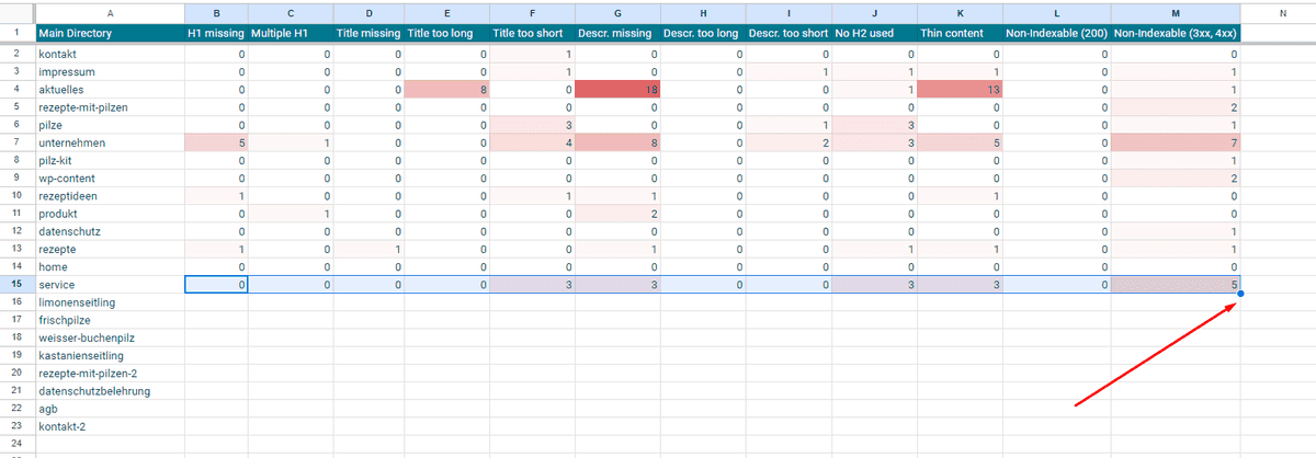 Fehlerübersicht im Content OnPage Audit Google Sheets Template