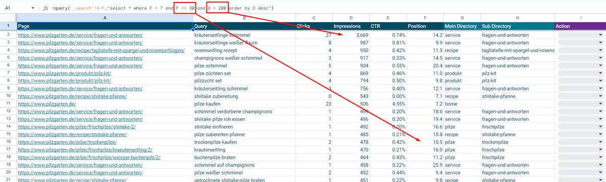 Opportunity Keywords Report im Content Performance Audit Google Sheets Template